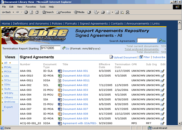 Communities of Interest for EDGE Portal sample picture